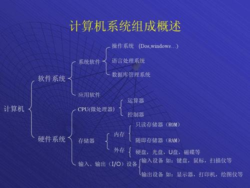 计算机软件系统包括(计算机系统的组成部分有哪些)