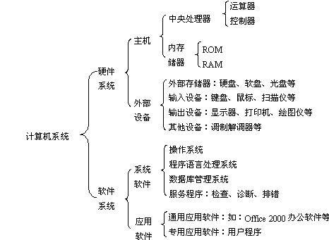 计算机软件系统包括(计算机系统的组成部分有哪些)
