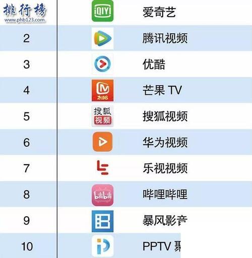 网络播放器排行榜(放器排行榜前十名)