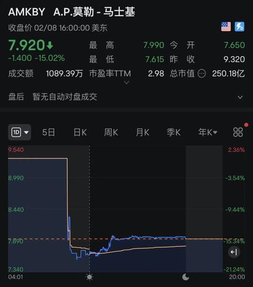 股城模拟炒股平台(股票行情股城网)