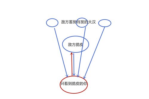 什么是意识流(形容一个人很意识流)