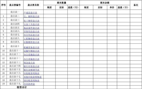 物资管理软件(物资盘点表模板)