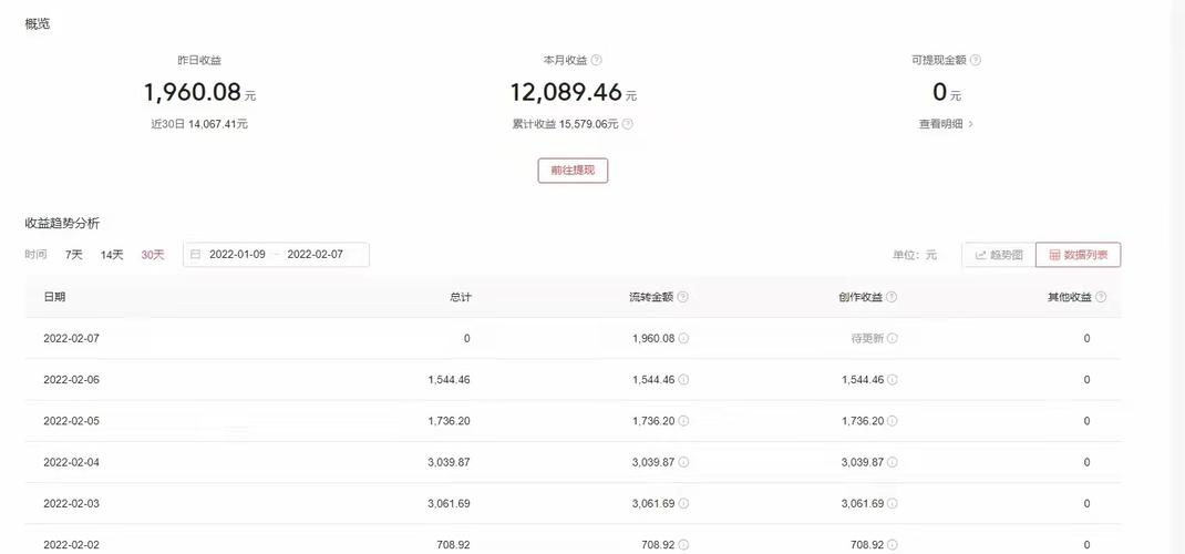 看视频赚钱的真实案例(看视频赚钱的真实现状,揭秘真实收益) 看视频赚钱的真实案例(看视频赚钱的真实现状,揭秘真实收益)