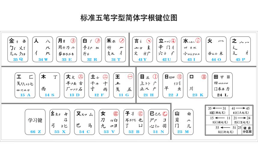 王码五笔字根表(王码五笔字根表：高效输入中文的指南)