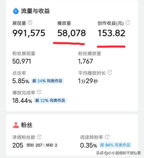 好看视频是靠播放量挣钱吗(好看视频是靠什么赚钱的) 好看视频是靠播放量挣钱吗(好看视频是靠什么赚钱的)