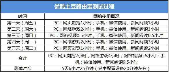 跟着土豆看视频赚钱(跟着小杨看视频怎么赚钱)