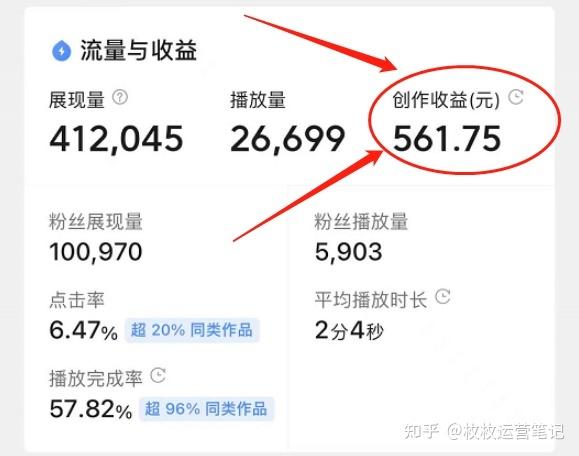 看视频能赚是不是真的赚钱(看视频能做什么副业赚钱)