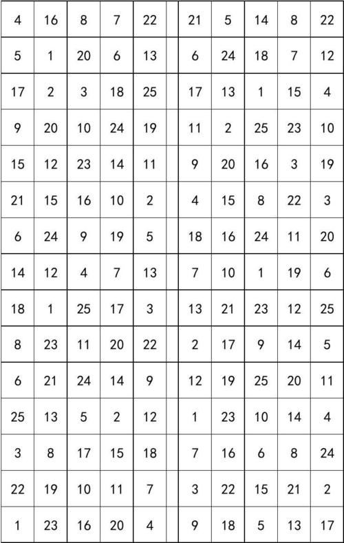 随机数字表法怎么用(随机数字表法,详细说明取样方法)
