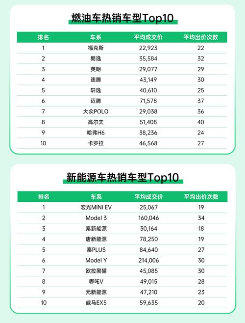 瓜子网个人二手车(瓜子卖车的标准价)