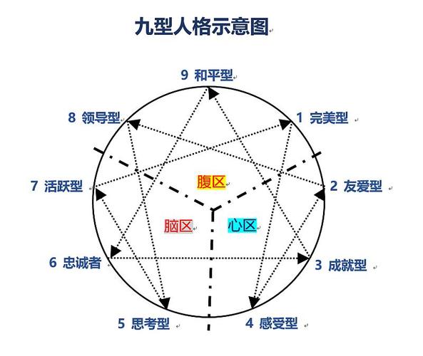 九型人格下载(九型人格测试免费版)