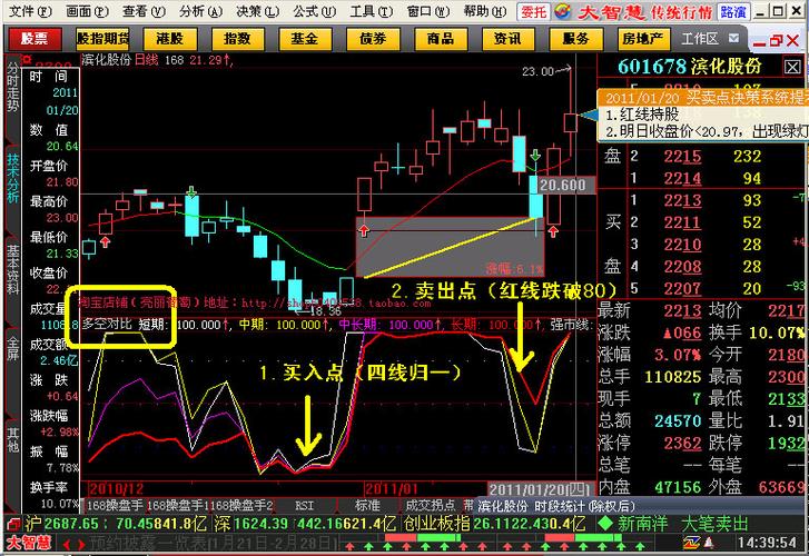 赢在龙头决策版破解(赢在龙头的个资金强弱公式股)