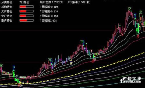 赢在龙头决策版破解(赢在龙头的个资金强弱公式股)
