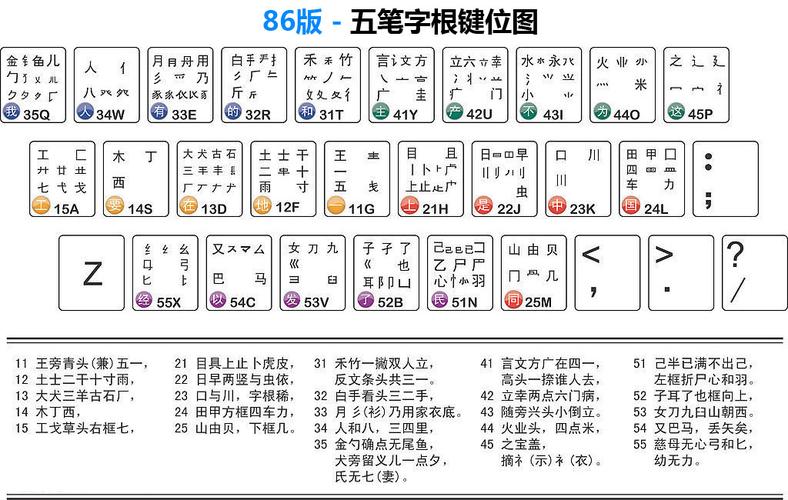 百度输入法五笔(五笔打字五笔输入法百度输入法使用)