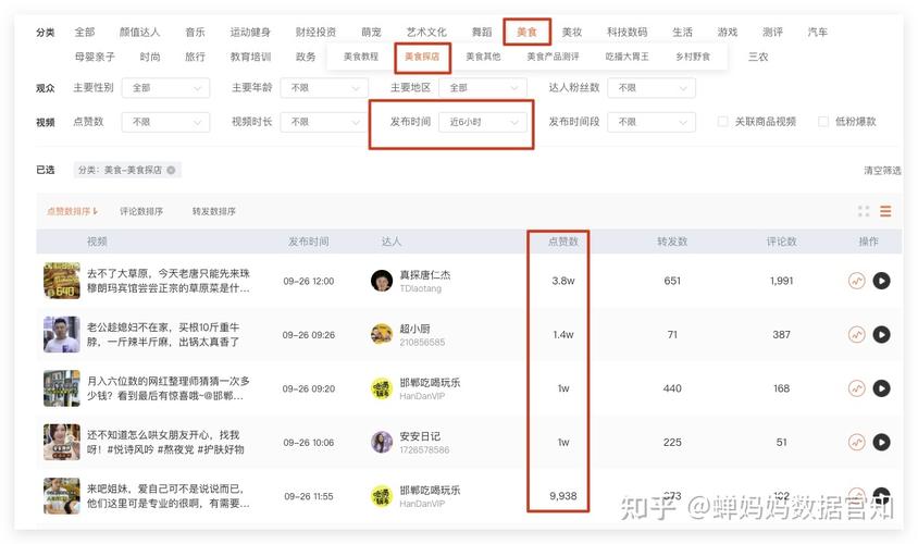 看视频的播放量能赚钱吗(看视频赚收益，揭秘流量变现的秘密)