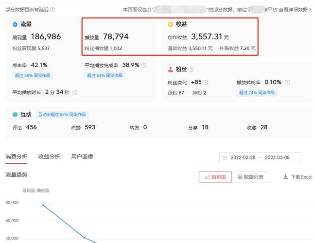 看视频赚钱商家从哪得利(看视频赚钱商家得利揭秘，详细分析获利途径)