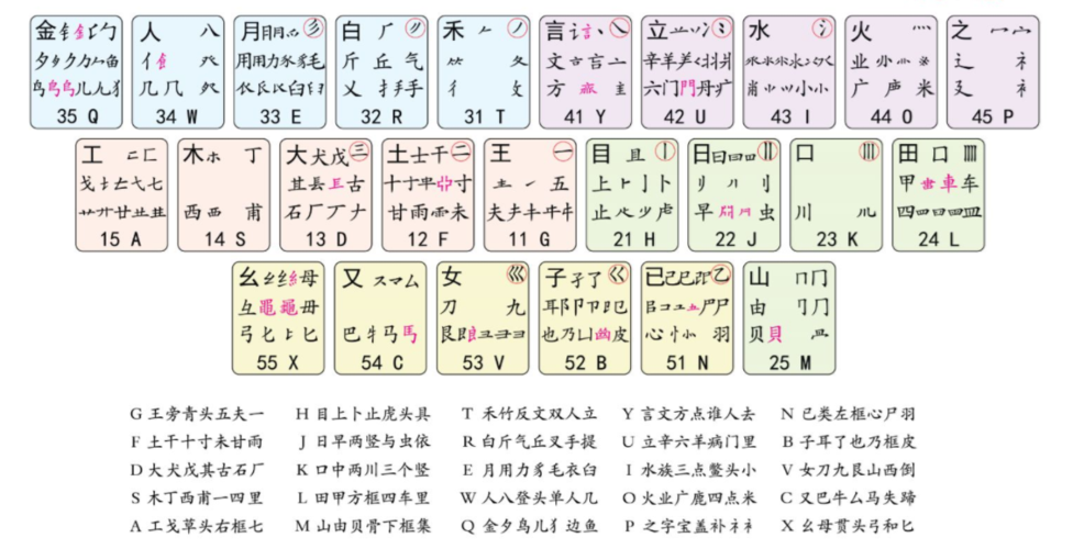 百度输入法五笔(五笔打字五笔输入法百度输入法使用)