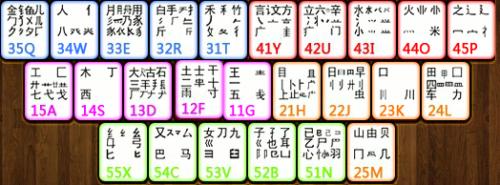 搜狗输入法有五笔么(搜狗可以打五笔吗)