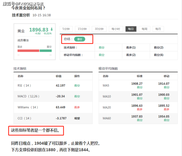黄金分析软件(手机看黄金行情的软件)
