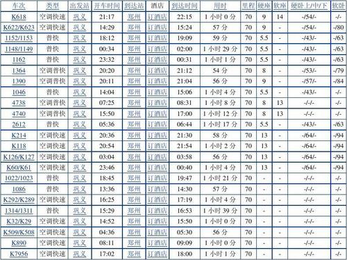 铁路时刻表铁路客车时刻表12306(全国铁路列车运行时刻表)