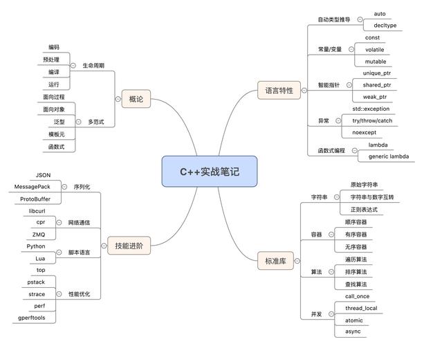 学c++有什么用(学C++的价值:从入门到精通) 学c++有什么用(学C++的价值:从入门到精通)