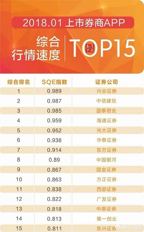 证券软件排行榜(最好用的炒股软件排行)