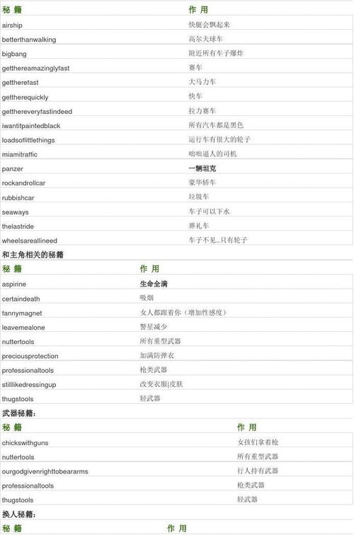 罪恶都市作弊码大全弊码大全(罪恶都市作弊大全,详细说明代码列表)