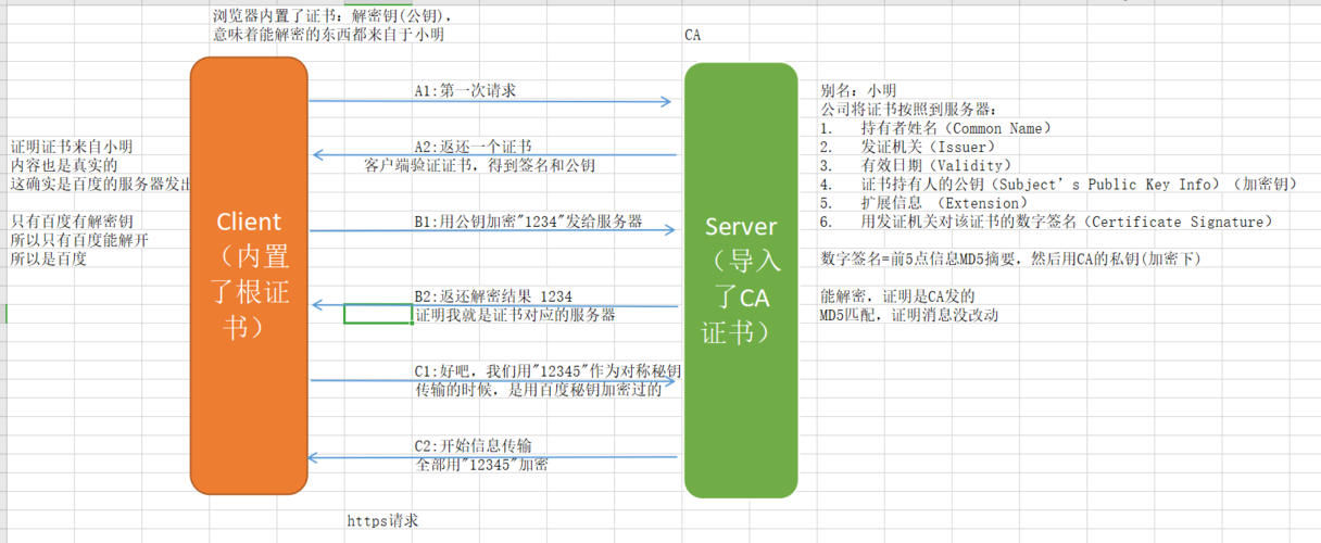 md5加密后怎么解密(MD5解密：完整指南，揭秘加密难题)