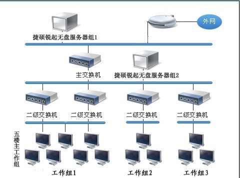 网吧无盘系统原理(网吧服务器工作原理)
