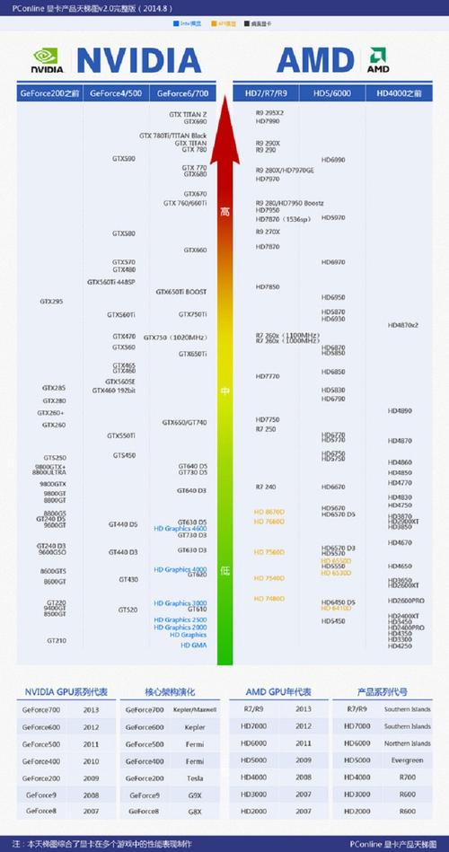 笔记本显卡排行榜(笔记本显卡排行榜：选购前必看攻略)
