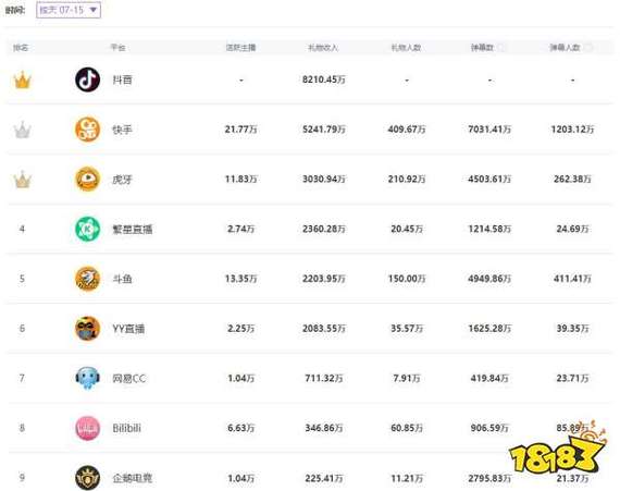 排行软件榜(排行软件榜大全：热门软件排名一览)