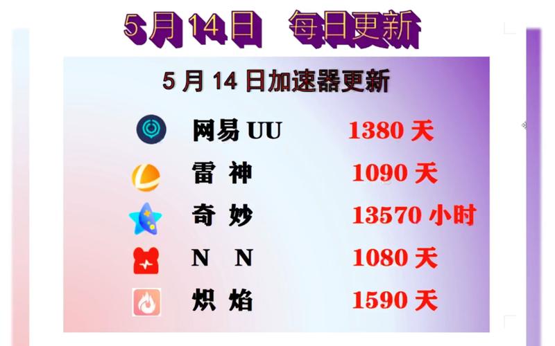 最好用的加速器(最好用的加速器,畅玩海外游戏必备)
