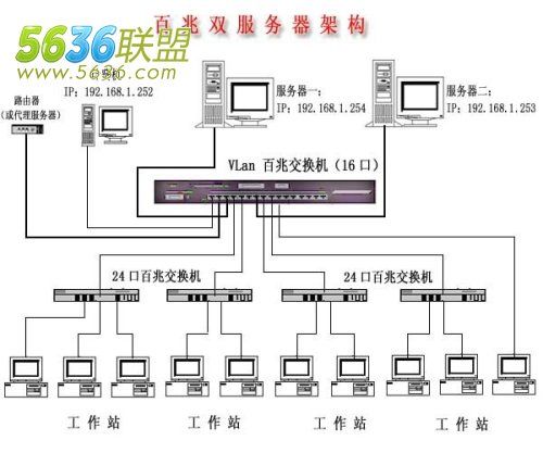 网吧无盘系统原理(网吧服务器工作原理)