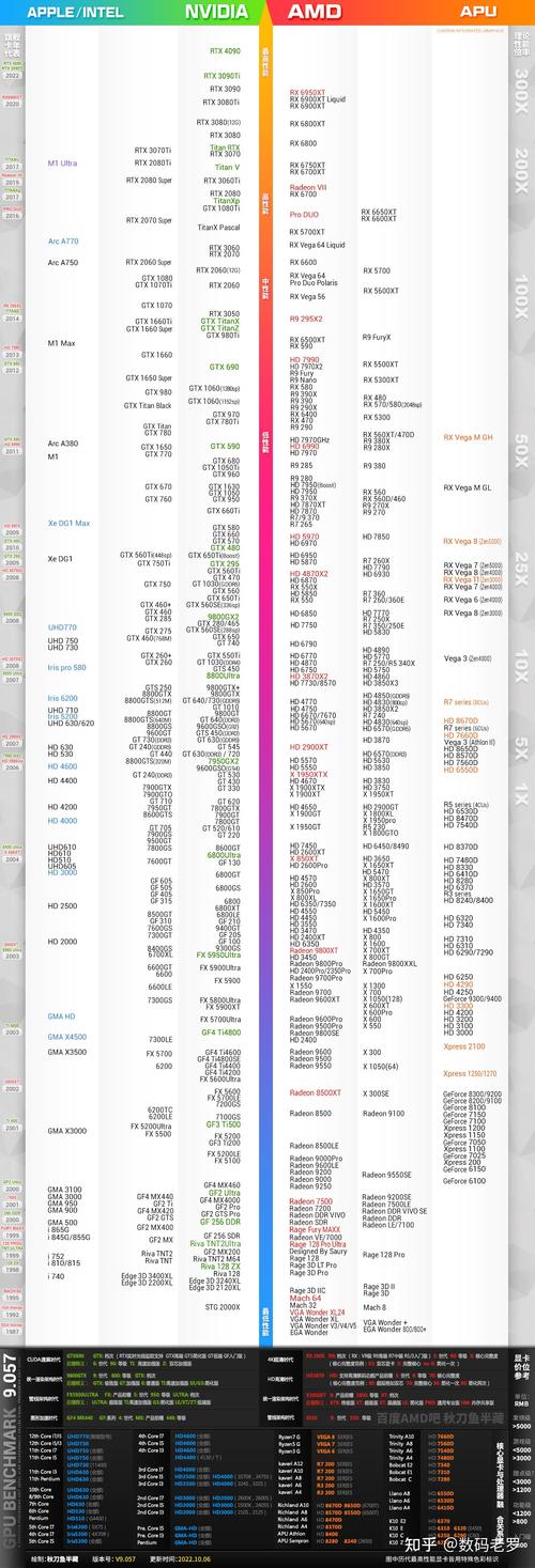笔记本显卡排行榜(笔记本显卡排行榜：选购前必看攻略)