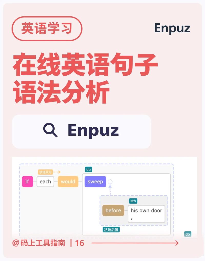 英语在线转换(英语在线转换:轻松快速,解决语言沟通障碍) 英语在线转换(英语在线转换:轻松快速,解决语言沟通障碍)