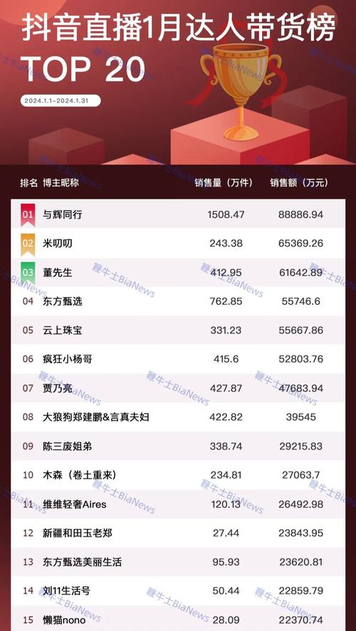 排行软件榜(排行软件榜大全：热门软件排名一览)