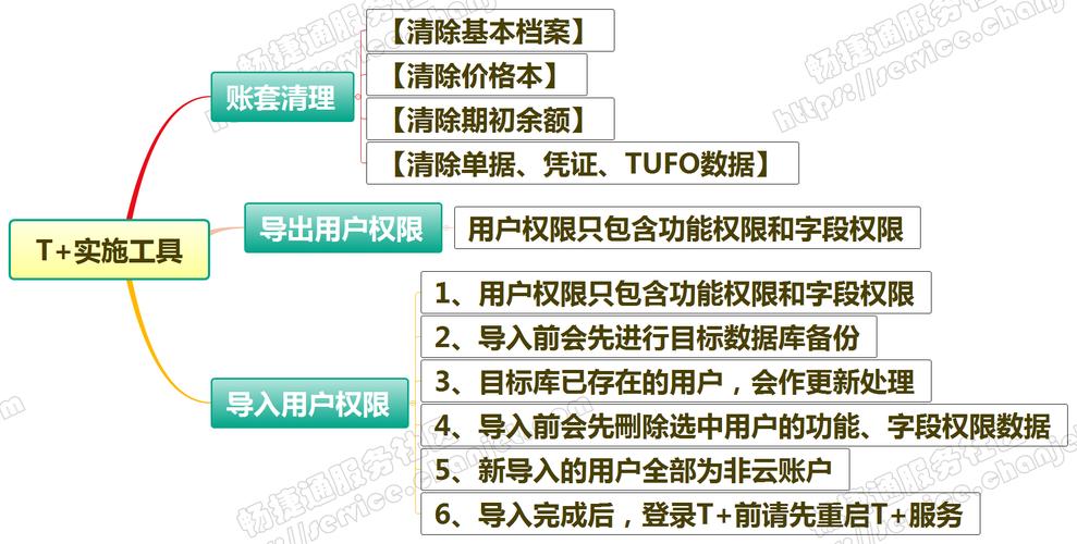 用友软件教程(用友软件教程,详尽教程助您轻松上手)