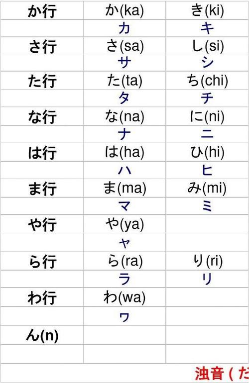 日语五十音图(日语五十音图:入门必备,快速掌握发音基础) 日语五十音图(日语五十音图:入门必备,快速掌握发音基础)