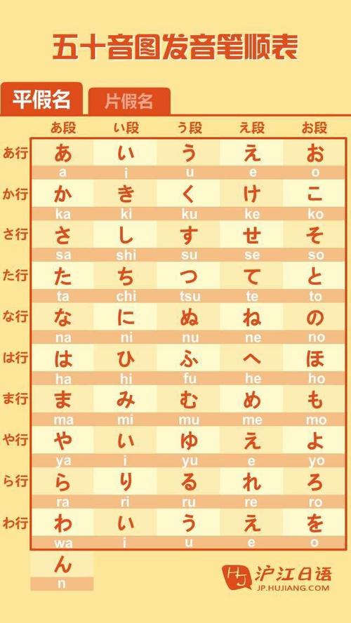 日语五十音图(日语五十音图:入门必备,快速掌握发音基础) 日语五十音图(日语五十音图:入门必备,快速掌握发音基础)