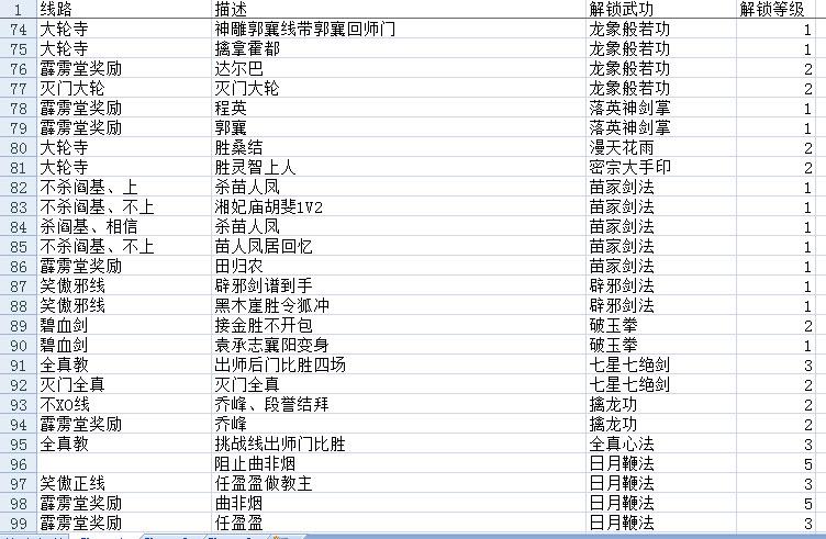 金庸群侠传攻略(金庸群侠传秘籍大全,详细实用技巧)