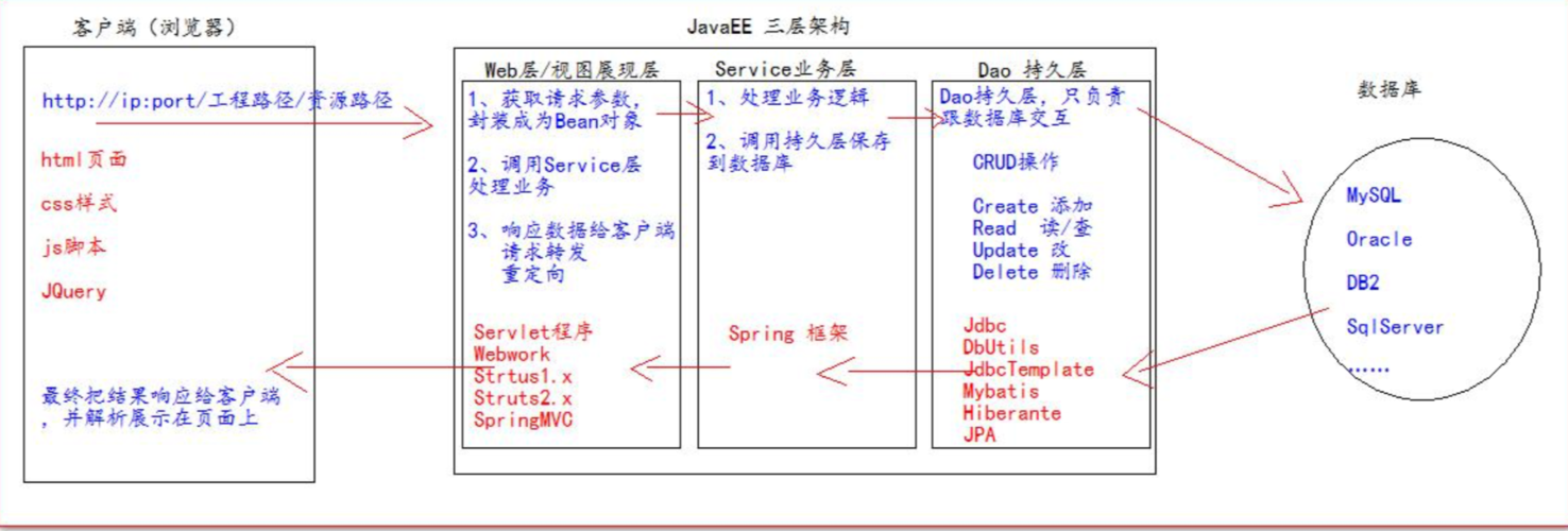 javaweb开发要会哪些技术(Java Web 开发必备技术指南) javaweb开发要会哪些技术(Java Web 开发必备技术指南)