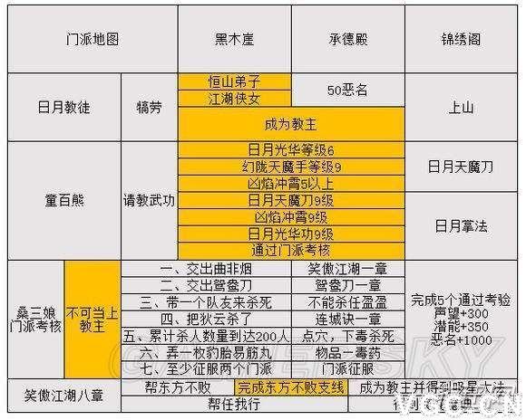 金庸群侠传攻略(金庸群侠传秘籍大全,详细实用技巧)