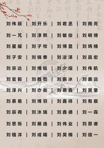 网上起名字大全免费(生辰八字查五行取名免费)