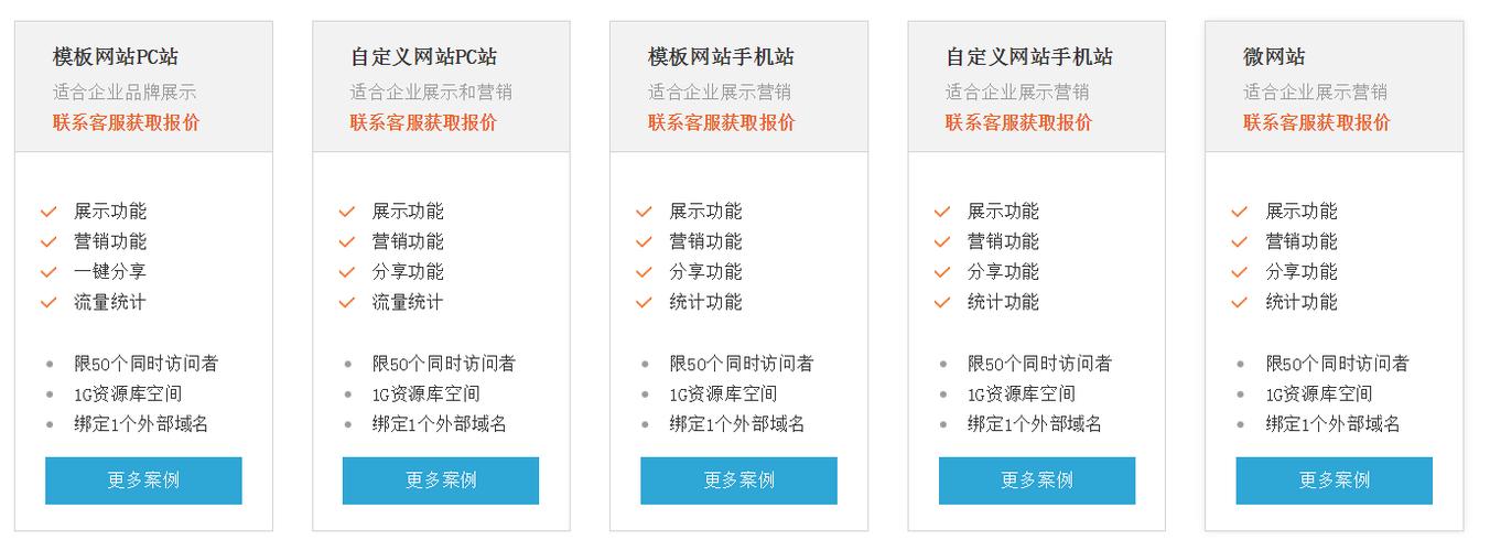 怎样建立网站免费的