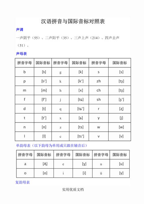 音标48个音标表(音标全解:史上最全的48个音标详细说明表) 音标48个音标表(音标全解:史上最全的48个音标详细说明表)