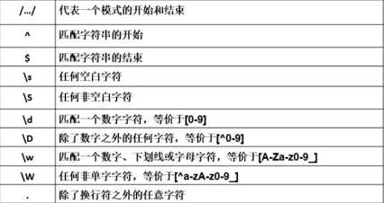 js匹配正则表达式的方法(js必备：正则表达式匹配方法详解)
