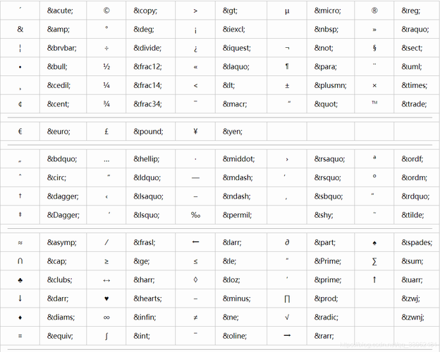 小于号怎么打(小于号怎么打,快捷键及输入方法详解)