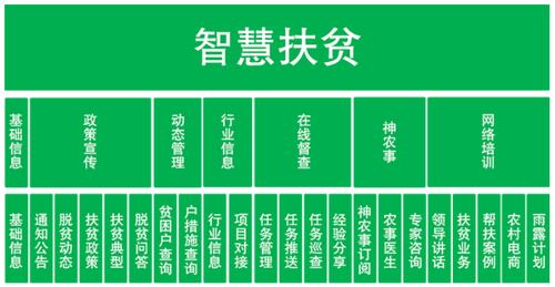 扶贫大数据平台(惠民便民，扶贫大数据平台建设全面启动)