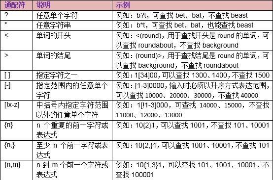 通配符是什么意思(通配符含义)