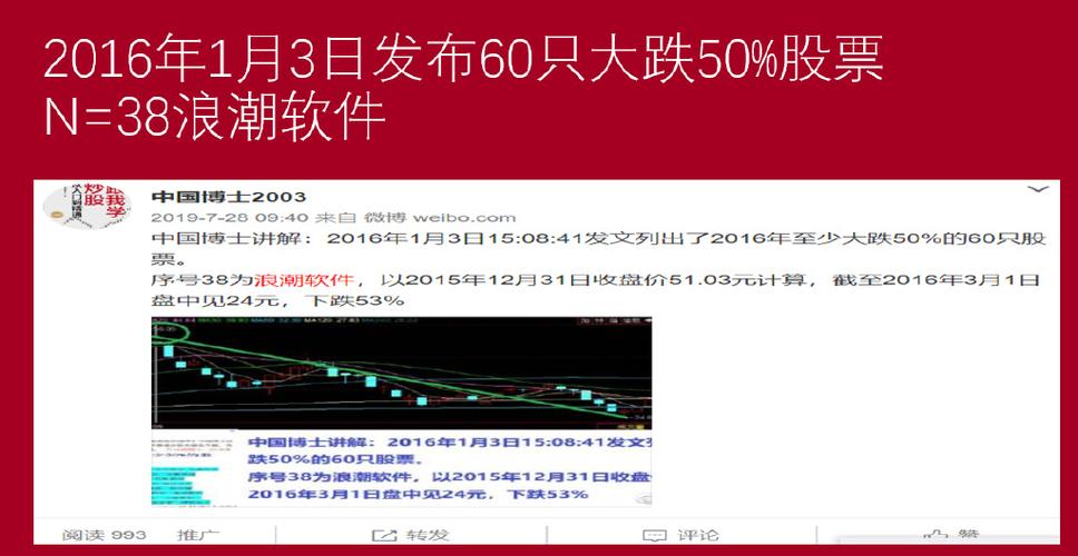 软件炒股(软件炒股被罚) 软件炒股(软件炒股被罚)