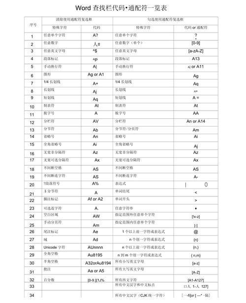 通配符是什么意思(通配符含义)